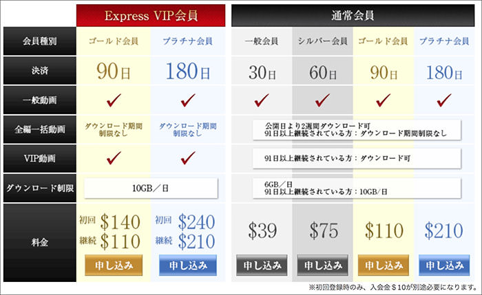 ヤパンスカのおすすめ入会プランは？