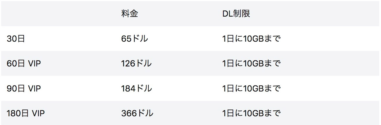 真中村屋のおすすめ入会プランは？