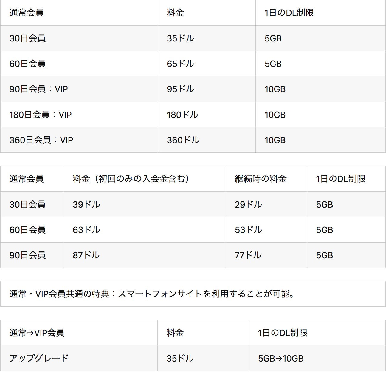 ストリートギャルズのおすすめ入会プランは？