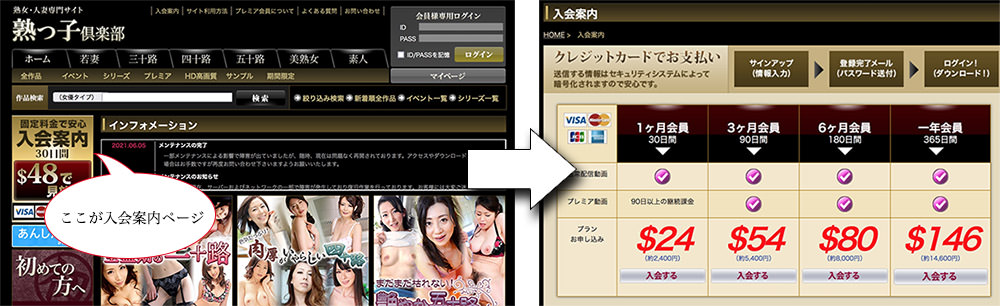 熟れっ子倶楽部の入会の流れを図解します。