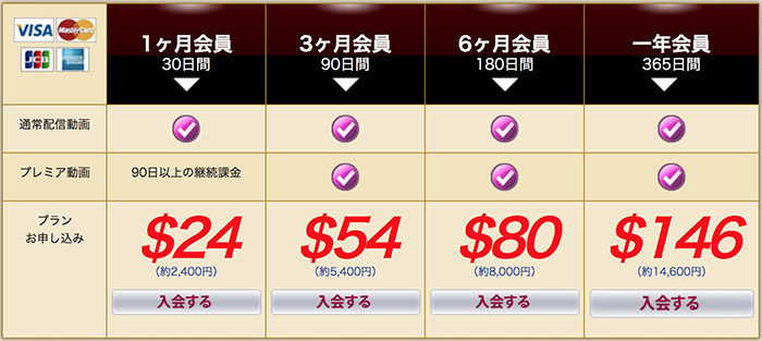 熟れっ子倶楽部のおすすめ入会プランは？